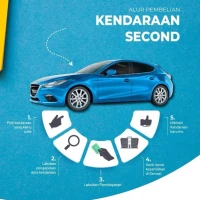 Panduan Lengkap Membeli Kendaraan Bekas agar Aman dan Legal