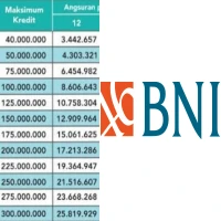 Rincian Tabel Angsuran KUR BNI 2025 Plafon Rp 40-150 Juta