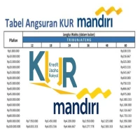 KUR Mandiri Bulan April 2025