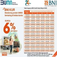 KUR BNI Terbaru April 2025