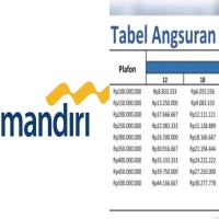 Skema Cicilan KUR Mandiri 2025 Plafon Rp 100 Juta, Cek Disini