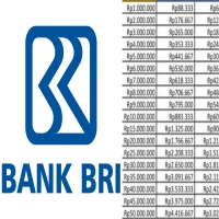 Tabel Pinjaman KUR BRI 2025 Plafon Rp 50-100 Juta, Begini Cara Pengajuannya