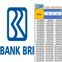 Tabel Angsuran KUR BRI 2025 Plafon Rp 1-10 Juta, Ini Syarat dan Cara Pengajuannya