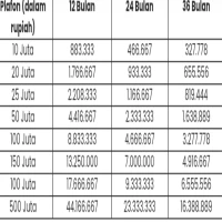 BRI Kembali Hadir dengan Kabar Menggembirakan, Ini Tabel Angsuran Kur BRI 2025 Terbaru