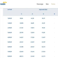 Simulasi Pinjaman KUR Mandiri Terbaru 2025, Bunga Hanya 6 Persen dengan Tenor Fleksibel