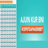 Bunga Ringan! Ini Simulasi Cicilan KUR BNI 2025 Pinjaman Rp150 Juta, Lengkap dengan Tabel Angsuran dan Cara Pengajuan
