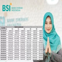 Syarat dan Cara Ajukan KUR BSI 2025 (Desain: Haijakarta.id)
