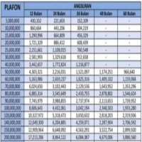 Tabel Angsuran Pinjaman KUR Mandiri Plafon Rp100 Juta Terbaru 2025