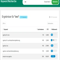 Cara Menggunakan Alat Riset Kata Kunci dari Google Tanpa Biaya dengan Google Keyword Planner Free