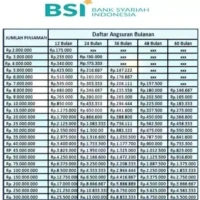 Tabel Pinjaman Bank BSI Online 2025! Solusi Keuangan Digital Tanpa Ribet dan Tetap Syariah