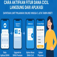 Cara Ajukan Pinjaman Dana Cicil Online dengan Aman Tanpa Bunga